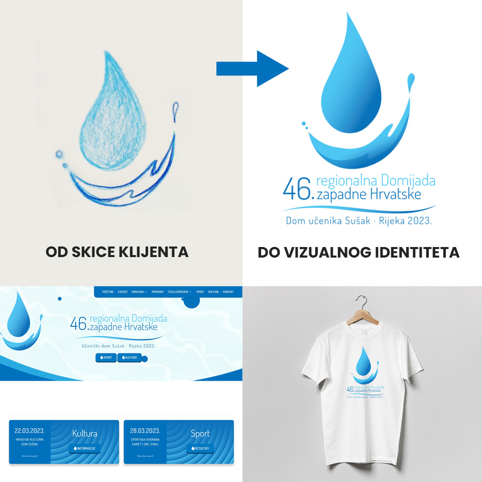 Mar-Com Rijeka - Izrada web stranica
